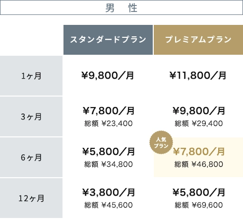 男性